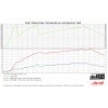 DO88 Performance Intercooler Manual Red Saab 9-3 2.0t 03-11